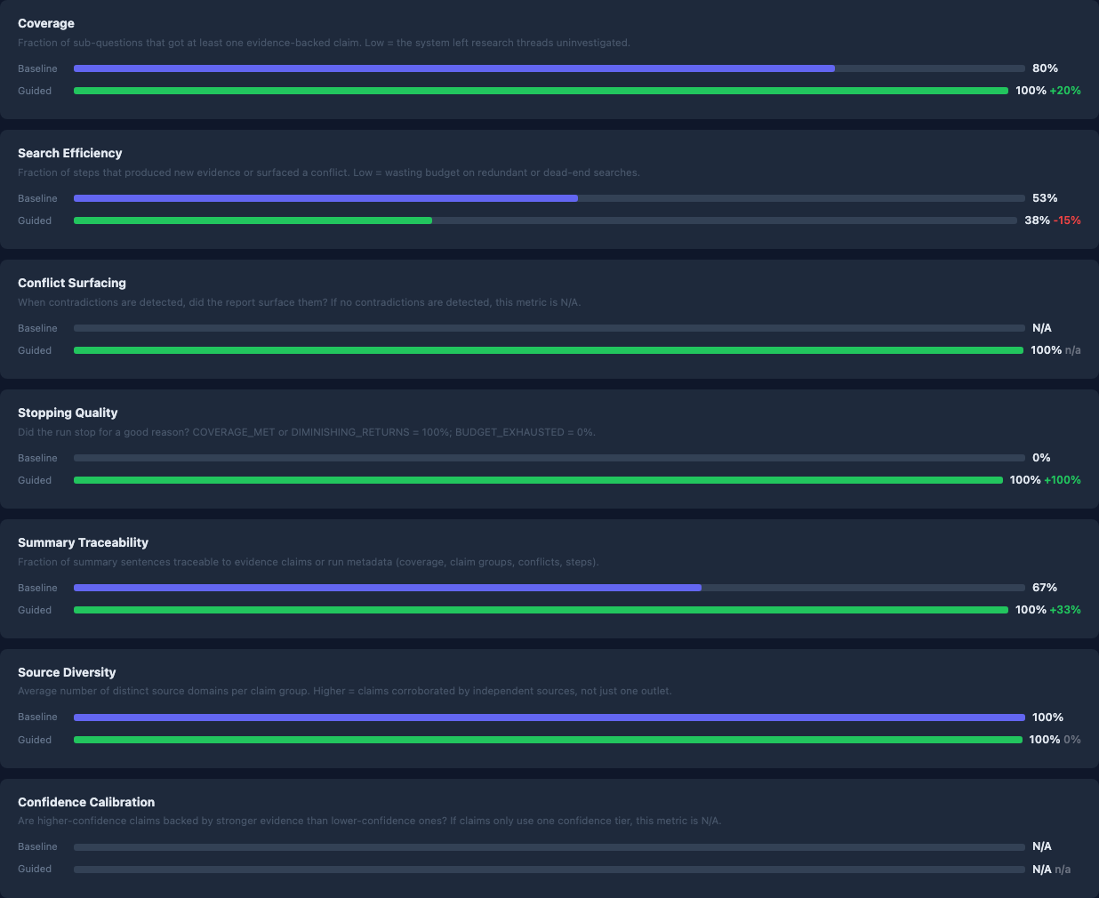 Run 1 metrics