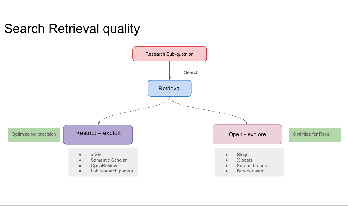 Retrieval source scope diagram