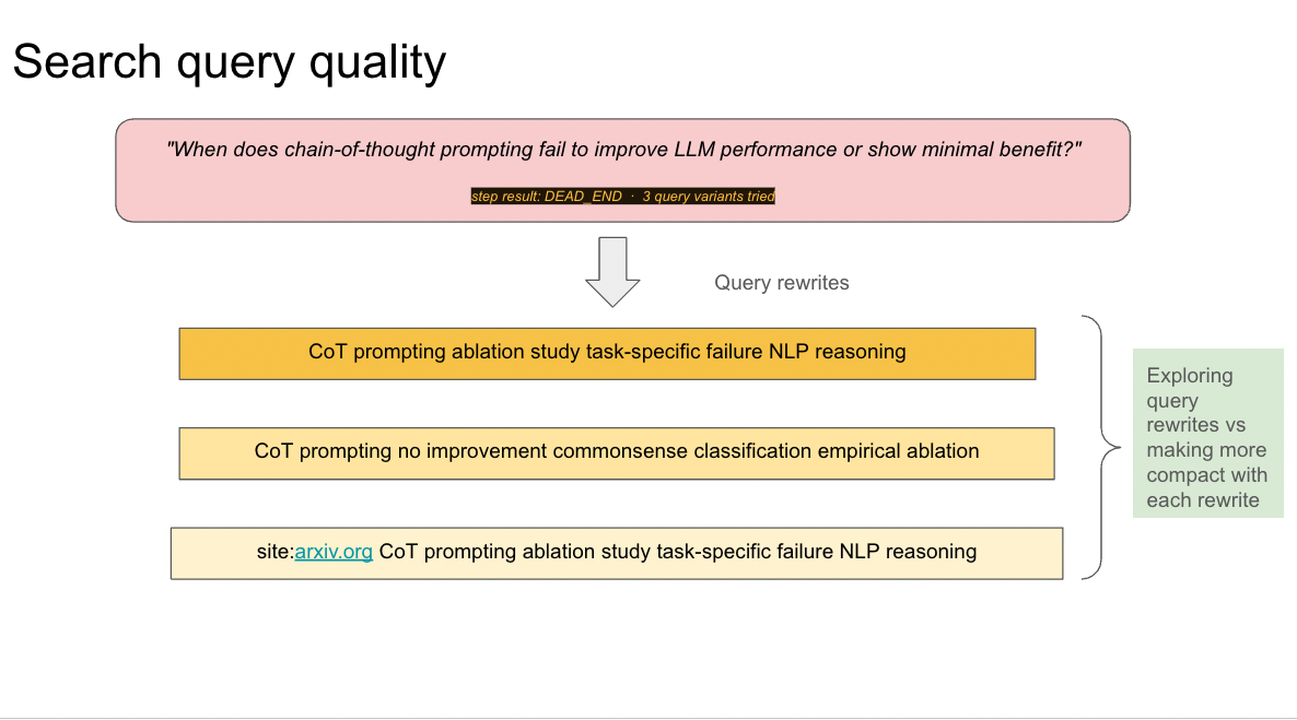 Search query recovery ladder diagram