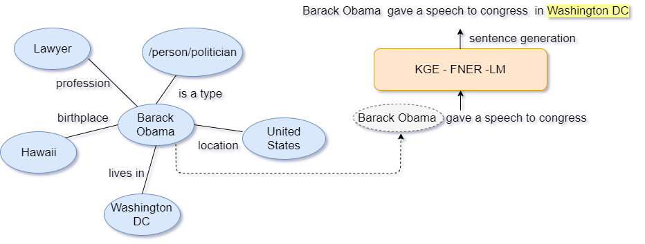 Knowledge Graph Embedding